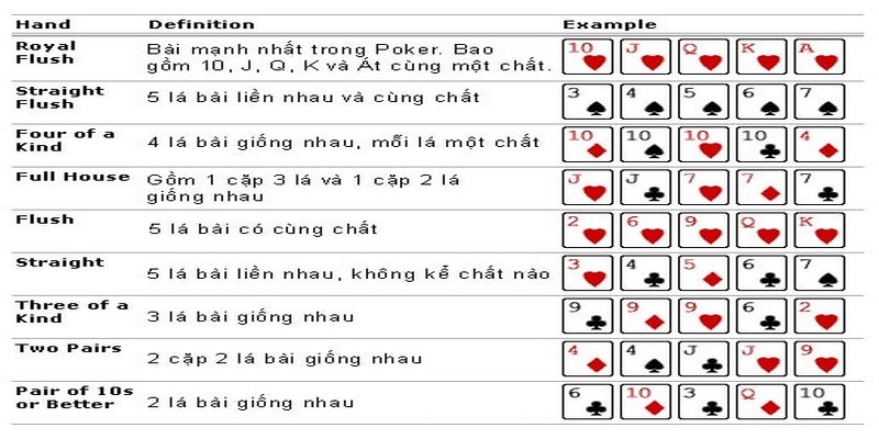 Luật chơi Poker quan trọng cho người mới bắt đầu