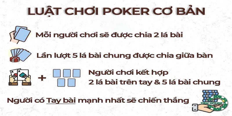 Luật Chơi Poker - Tìm Hiểu Thông Tin Cơ Bản Cùng Sky88