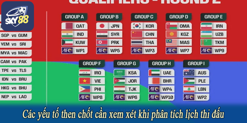 Các yếu tố then chốt cần xem xét khi phân tích lịch thi đấu