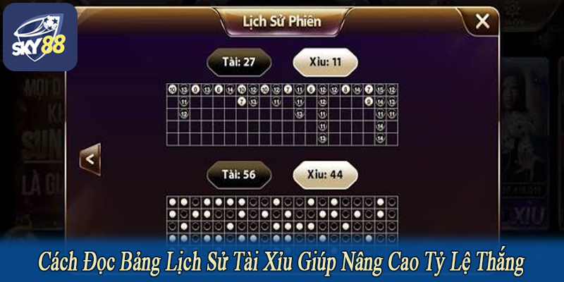 cách đọc bảng lịch sử tài xỉu