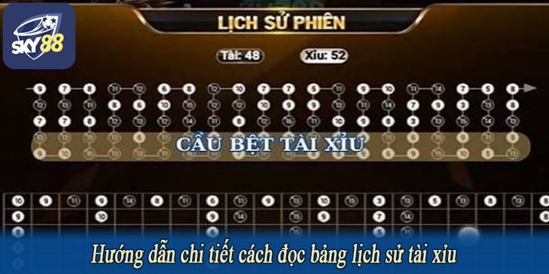 Hướng dẫn chi tiết cách đọc bảng lịch sử tài xỉu