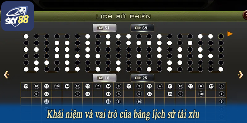 Khái niệm và vai trò của bảng lịch sử tài xỉu