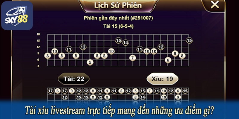 Tài xỉu livestream trực tiếp mang đến những ưu điểm gì?